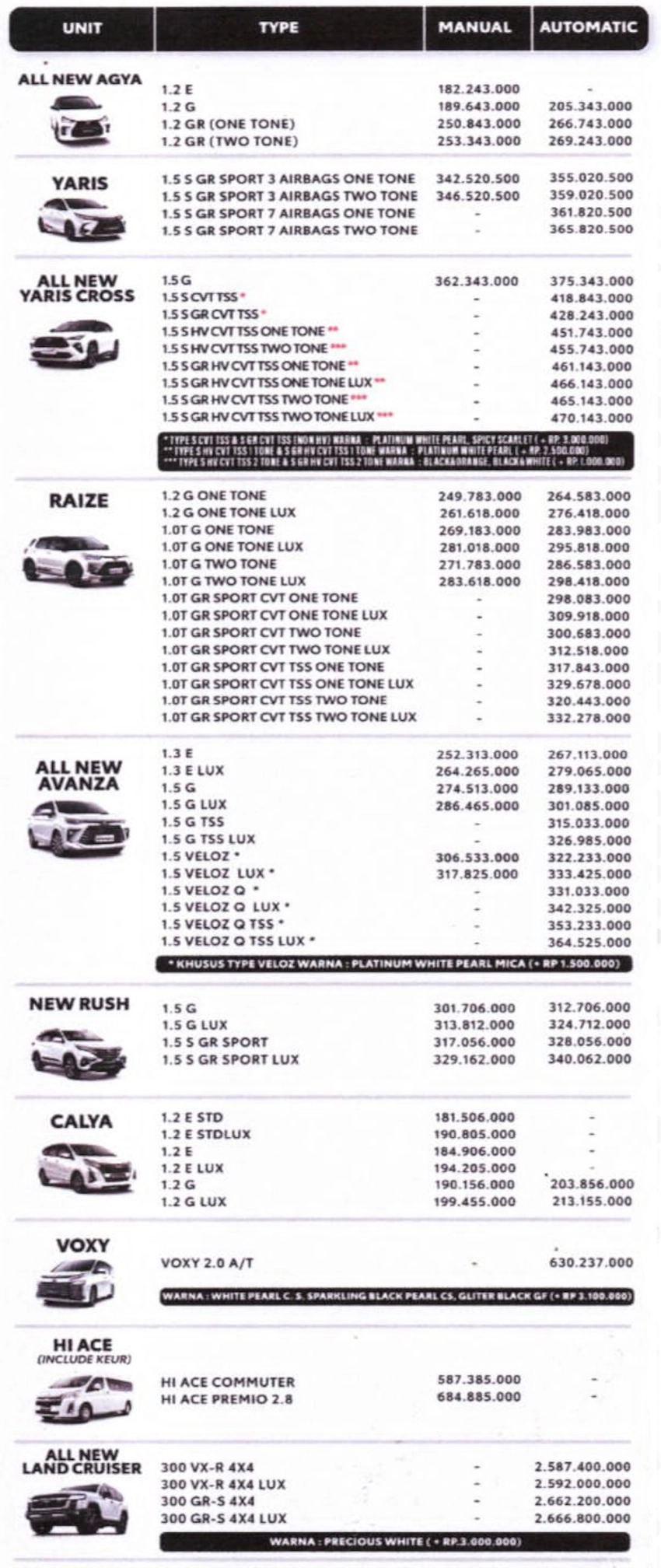 Harga-Toyota-Kartikasari-Malang-Per-Agustus-2024-2